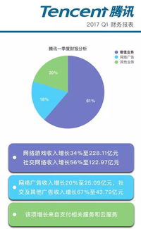 中国互联网公司 科技外壳下的游戏驱动者？