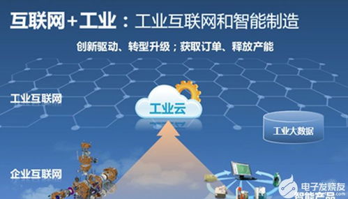 工业互联网双擎驱动 赋能传统工厂智能化转型与游戏产品运营革新