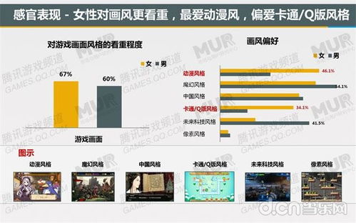 潜力用户研究报告 近六成女性每日沉浸手游，互联网经营游戏产品迎来新机遇