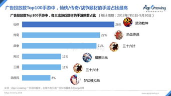 移动游戏与互联网数据资讯中心的协同发展——以199IT为例